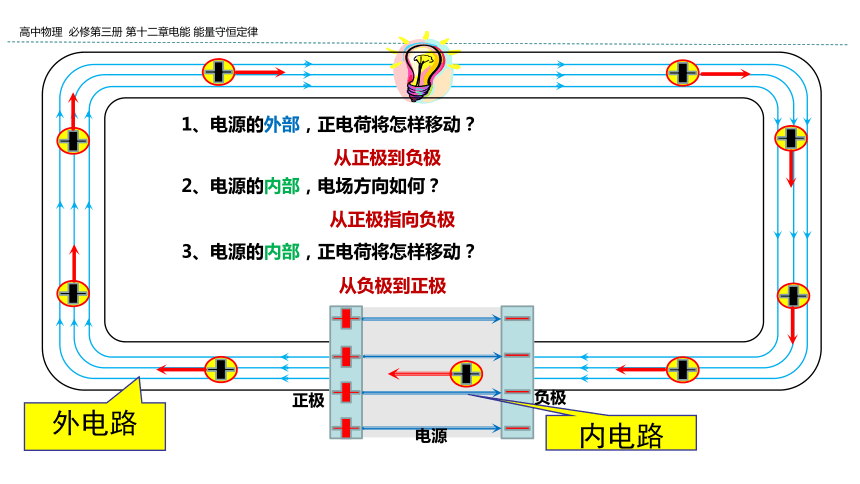 新教材物理必修第三册 12.2 闭合电路的欧姆定律 课件（35张ppt）