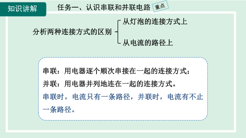 14.3 连接串联电路和并联电路  课件 (共21张PPT) 沪科版物理九年级全一册