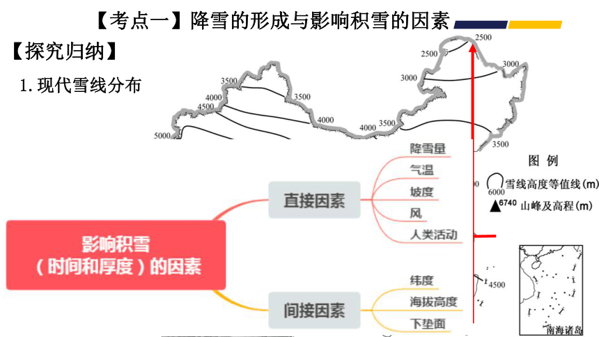 高考地理二轮复习 07降水的特殊形式—雪 课件（22张PPT）