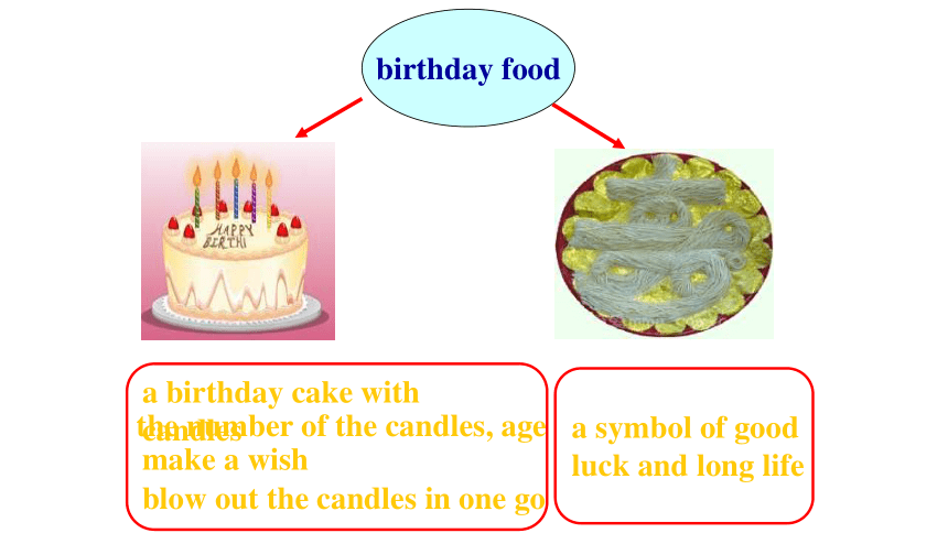 Unit 10 I'd like some noodles. Section B 2a_2c课件(共27张PPT)2023-2024学年人教版七年级英语下册