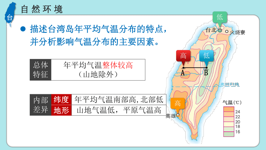 中图版初中地理七年级下册第7章第2节台湾省 课件（共44张PPT 内嵌视频）