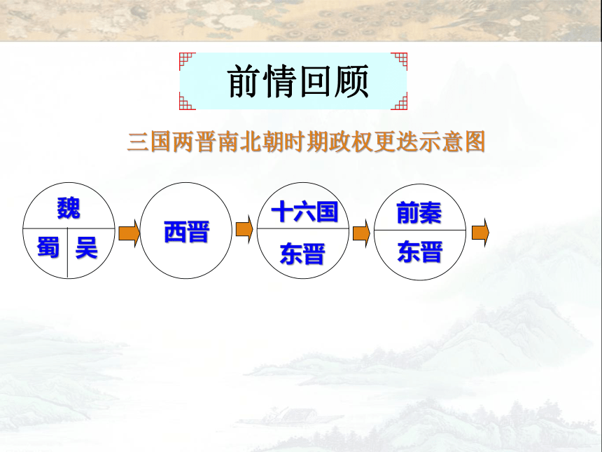 人教部编版历史七年级上册第四单元第19课 北魏政治和北方民族大交融（共30张PPT）