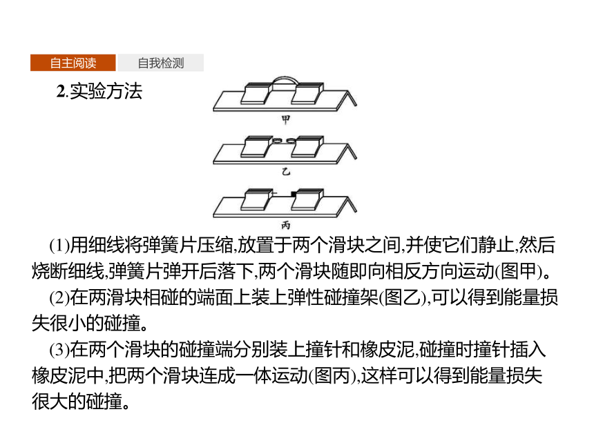 第一章　4　实验验证动量守恒定律—2020-2021【新教材】人教版（2019）高中物理选修第一册课件(共24张PPT)