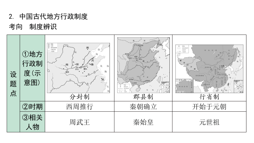 2024海南中考历史二轮中考题型研究 中国古代史 夏商周时期：早期国家与社会变革（课件）(共41张PPT)