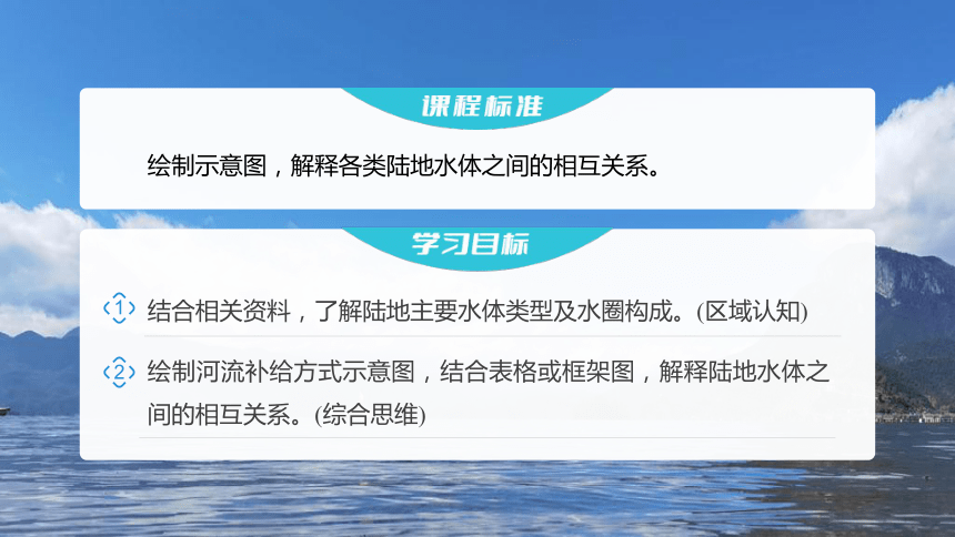 高中地理人教版（2019）选择性必修1 4.1陆地水体及其相互关系课件（共95张ppt）