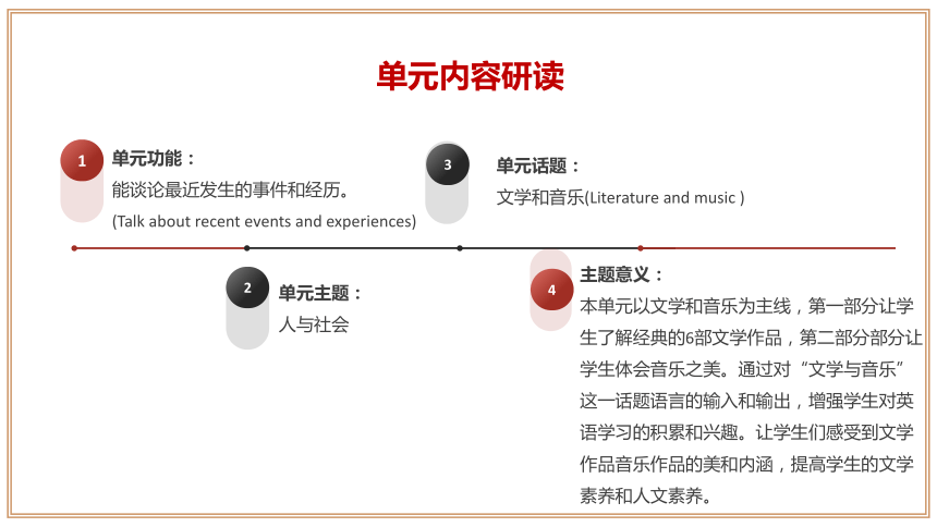 Unit 8 单元整体教学设计（课件）【大单元教学】人教版八年级英语下册