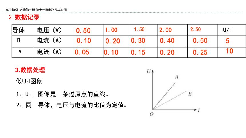 新教材物理必修第三册 11.2 导体的电阻 课件（36张ppt）