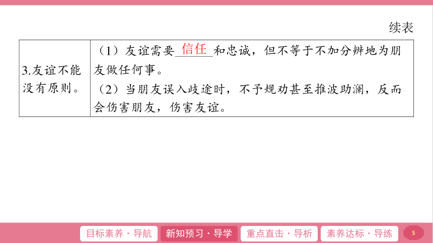 （核心素养目标）4.2 深深浅浅话友谊 学案课件(共21张PPT) -2023-2024学年统编版道德与法治七年级上册