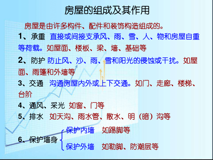 第一章建筑材料课件-绪论 课件(共42张PPT)- 《建筑材料（第三版）》同步教学（劳保版·2015）