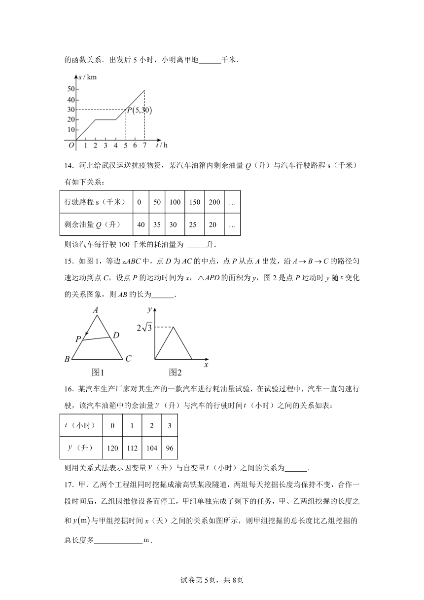 专题19.5函数的图象（分层练习）（基础练） （含解析）2023-2024学年人教版数学八年级下册