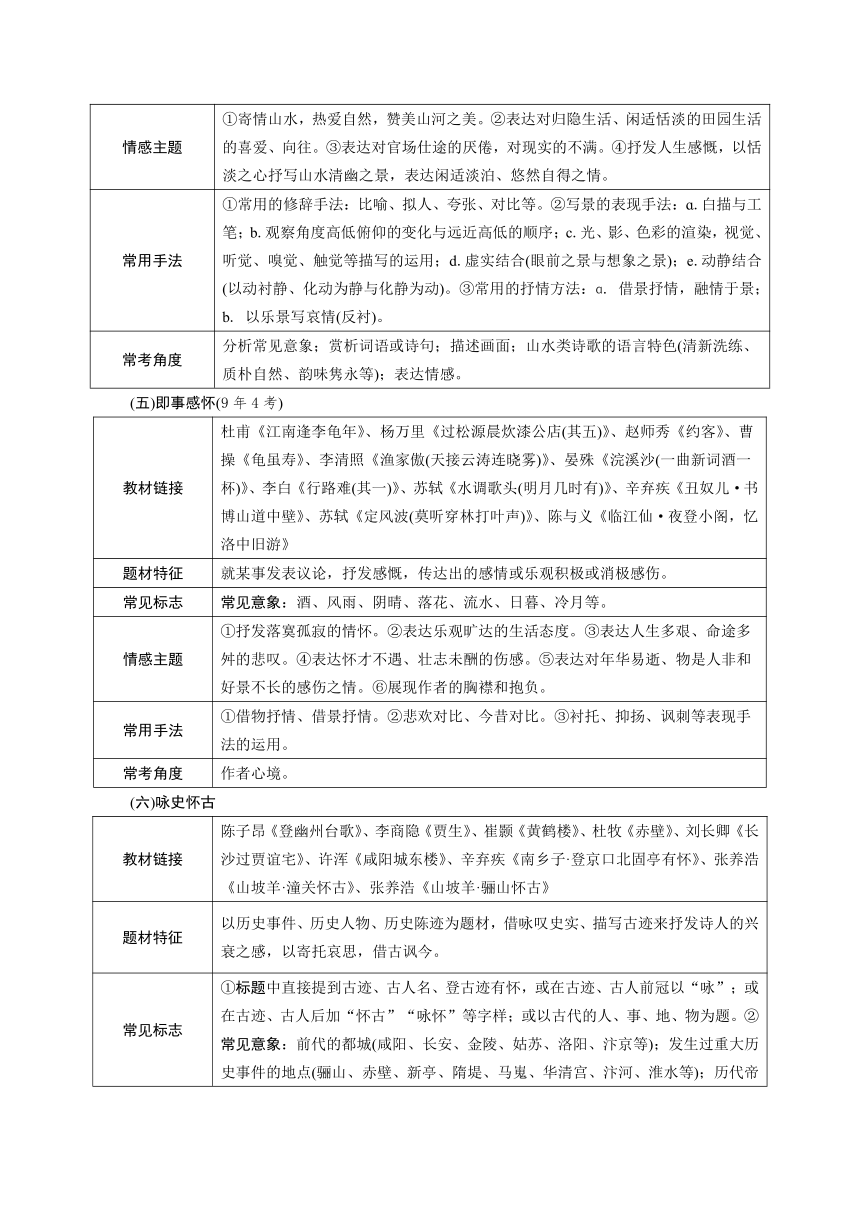 2024贵州中考语文二轮专题复习 读懂古代诗歌（学案）（表格式）