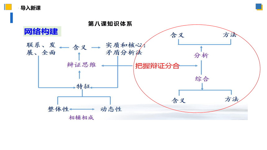 8.2分析与综合及其辩证关系  课件(共59张PPT)-2023-2024学年高二政治（统编版选择性必修3）