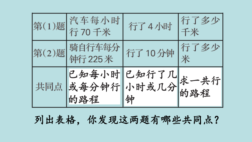 人教版数学四年级上册4.5 时间、速度和路程之间的关系 课件（23张ppt）