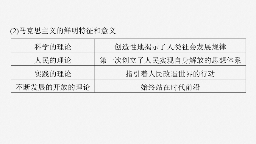 1.2  科学社会主义的理论与实践  一轮复习课件（共61张ppt）-2025届高中政治一轮复习必修一中国特色社会主义