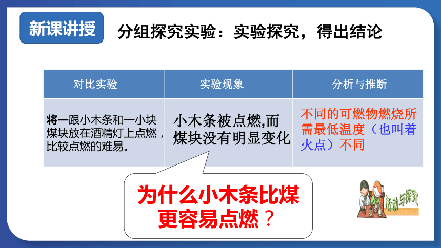 第七单元课题1燃烧和灭火 课件(共39张PPT 内嵌视频)-人教版初中化学九年级上册