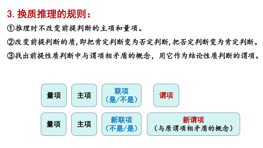 6.2 简单判断的演绎推理方法课件-2023-2024学年高中政治统编版选择性必修三逻辑与思维