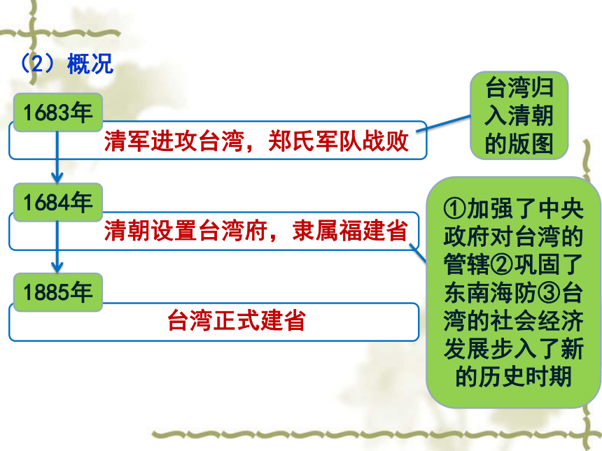 2020年春季人教部编版历史七年级下册第三单元第18课：统一多民族国家的巩固和发展(共39张PPT)