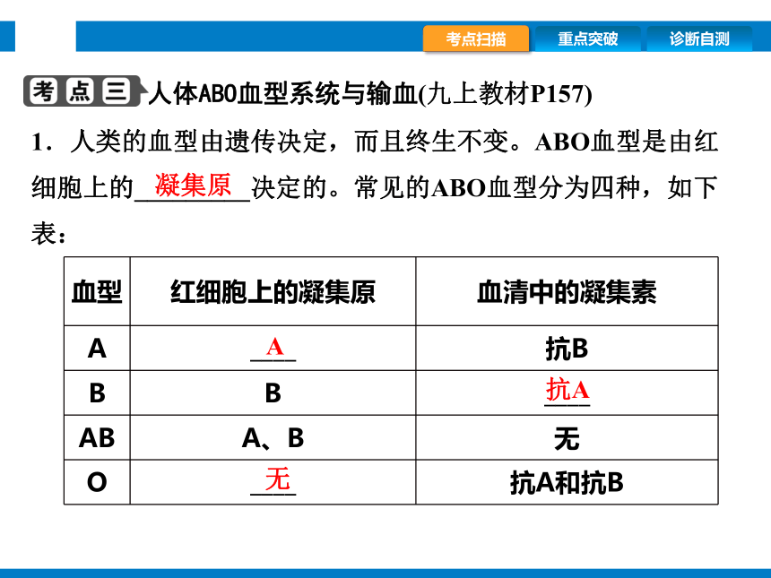 2024浙江省中考科学复习第7讲　动物的新陈代谢（2）（课件 44张PPT）