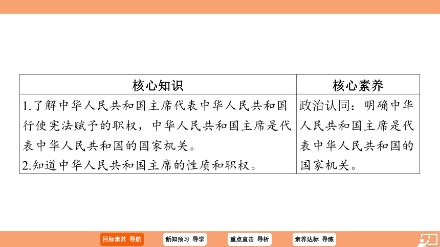 （核心素养目标）6.2 中华人民共和国主席   学案课件（25 张ppt）