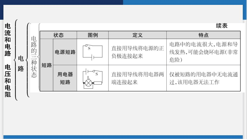 2024年广东省中考物理一轮复习第十一讲　电流和电路　电压和电阻 课件(共62张PPT)