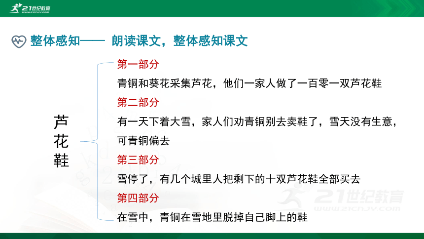 人教统编版四年级下册语文课件 - 《20.芦花鞋》 （共23张PPT）