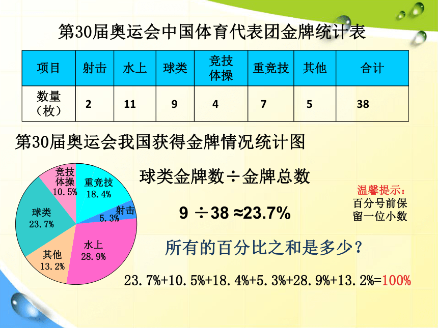 五年级下册数学课件-《信息窗一（扇形统计图）》 青岛五四学制版 (共20张PPT)