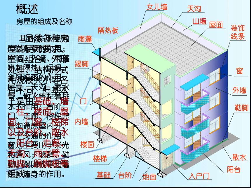 第一章建筑材料课件-绪论 课件(共42张PPT)- 《建筑材料（第三版）》同步教学（劳保版·2015）