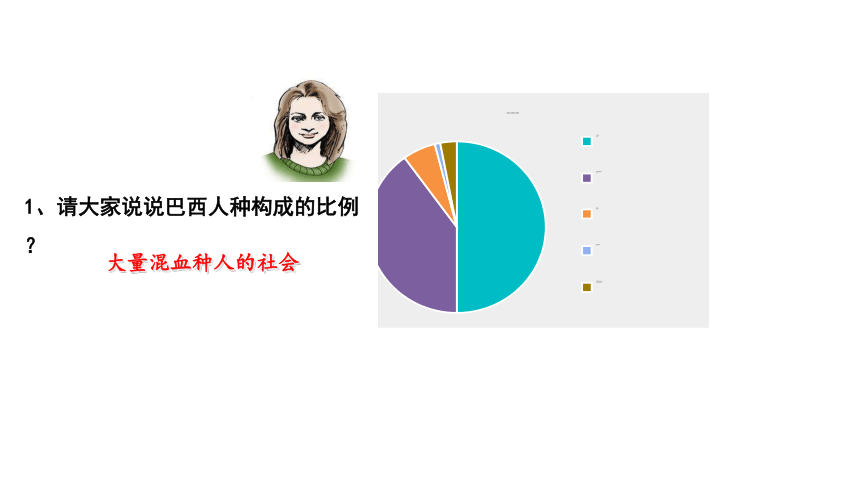 9.2 巴西 课件 (共23张PPT) 2023-2024学年人教版地理七年级下册