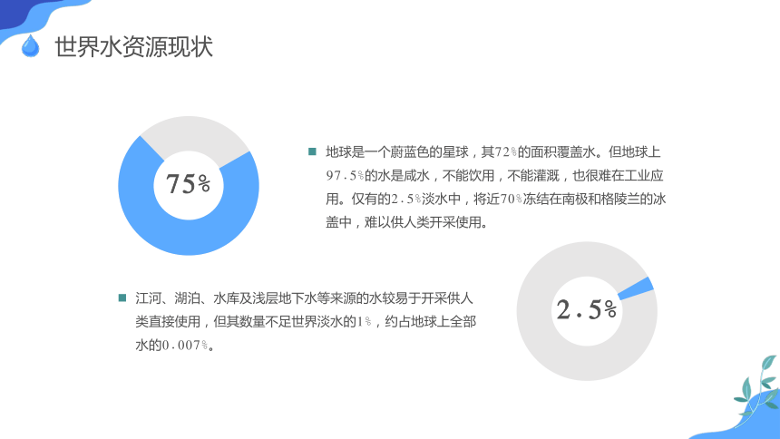 全国城市节水宣传周 课件(共25张PPT)