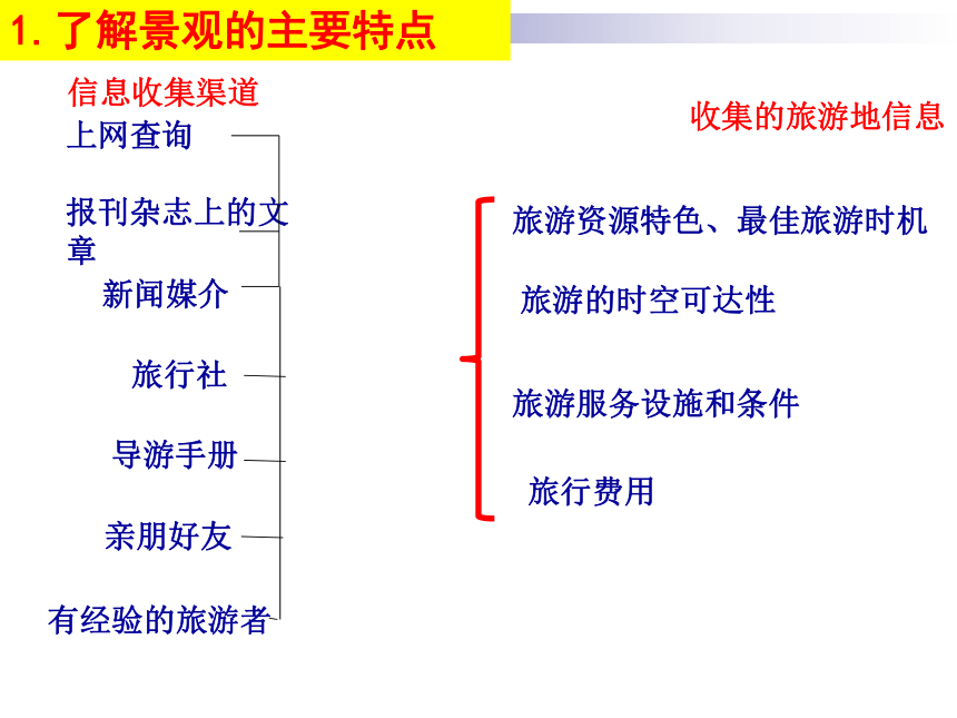 湘教版高中地理选修3第4章第2节出游前的准备（共32张PPT）