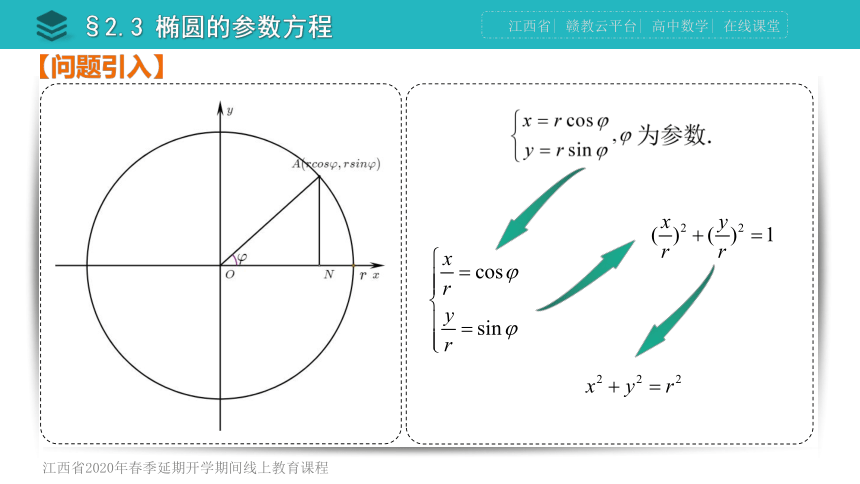 【远程授课】第二章第3节椭圆参数方程-北师大版高二数学选修4-4课件(共31张PPT)