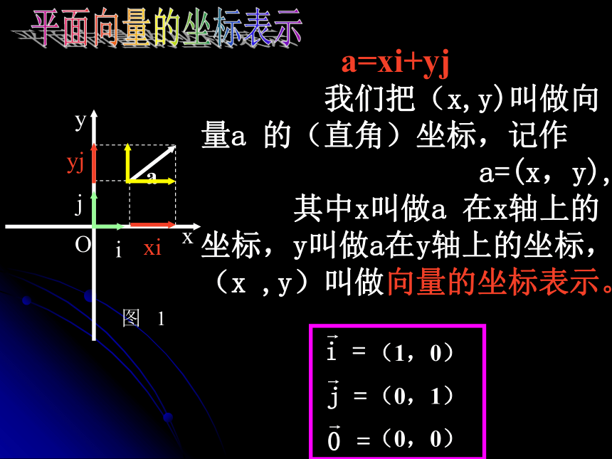 高中数学 人教A版 必修4 第二章 2．3 平面向量的坐标表示及运算（共26张PPT）