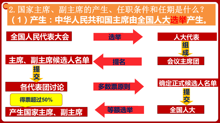 （核心素养目标）6.2中华人民共和国主席  课件（共31张ppt）