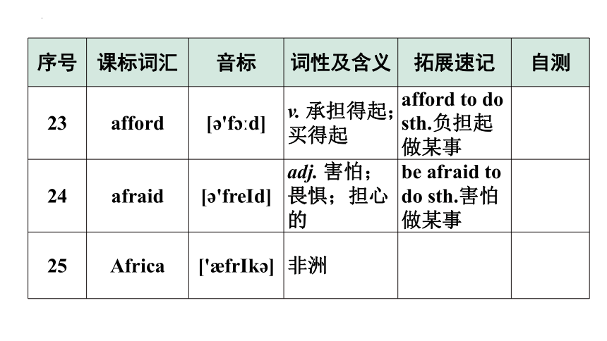 2024年广东中考英语三轮冲刺 课标词汇速记（第1-4天）（课件）(共50张PPT)