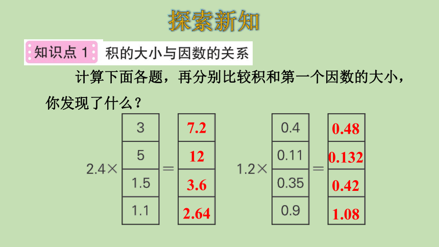 人教版数学五年级上册1.3小数乘小数（2）课件（27张ppt）