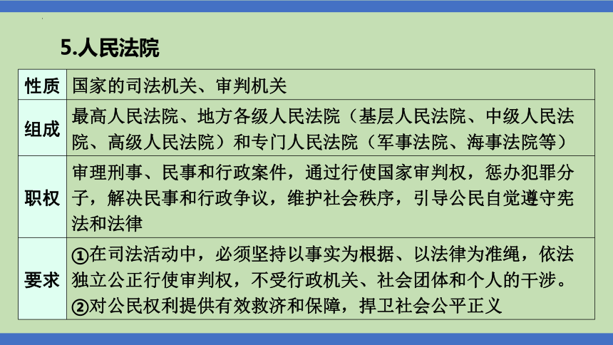 第10课时  国家机构  依法有序 课件(共25张PPT)-2024年中考道德与法治一轮知识梳理