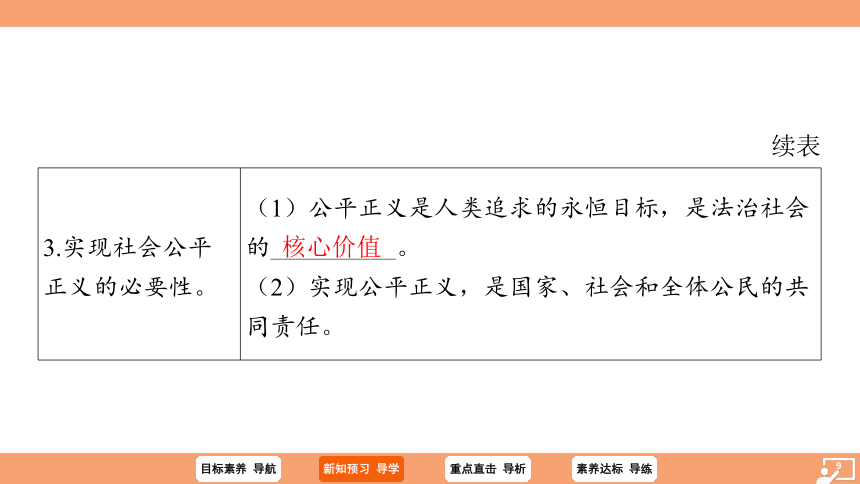 【核心素养目标】8.2 公平正义的守护 课件 （26张PPT）2023-2024学年部编版道德与法治八年级下册