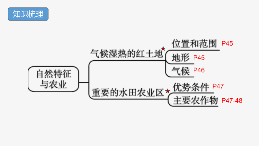 八下：南方地区、长江三角洲（一轮复习课件27张）（人教版）