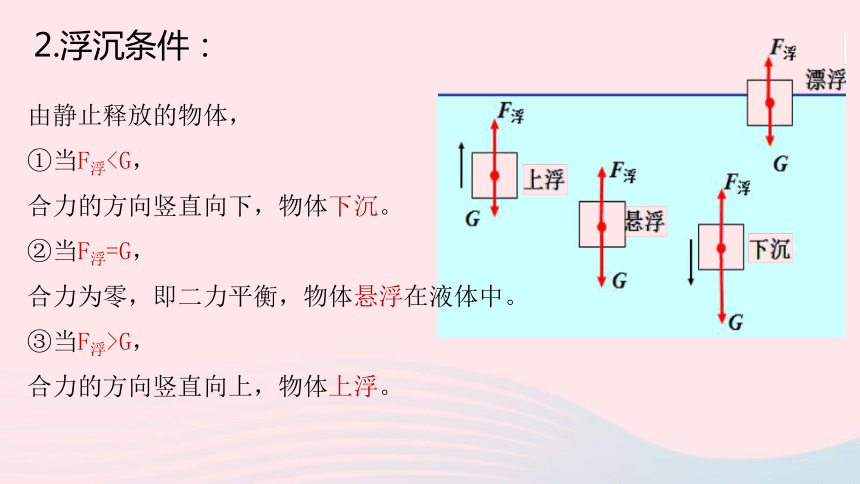 八年级物理下册8.6物体的浮沉条件课件（21张）