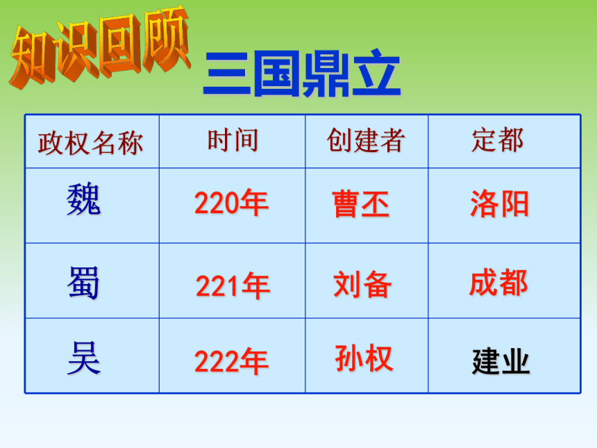 第17课 西晋的短暂统一和北方各族的内迁 课件(共26张PPT)