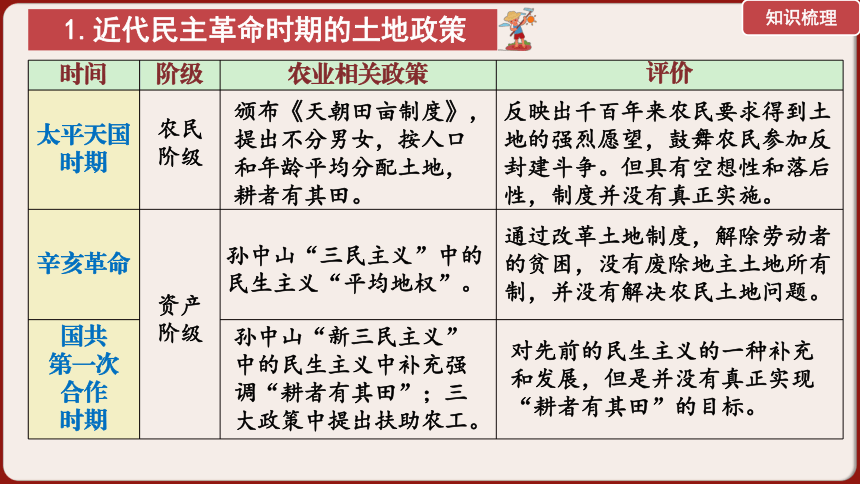 中考专区 二轮专题复习课件：中国近现代的土地政策 复习课件(共16张PPT)