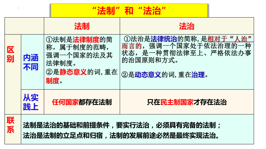 7.2全面推进依法治国的总目标与原则课件-2023-2024学年高中政治统编版必修三政治与法治