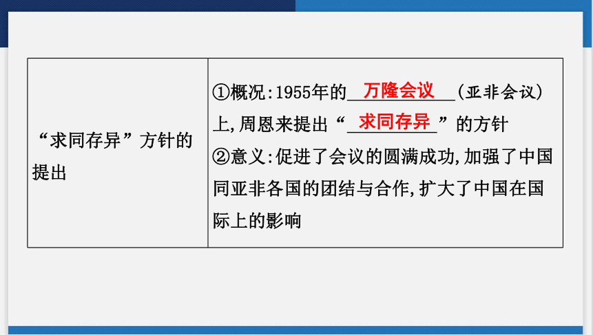 2024年云南省中考历史一轮复习课件 第五讲　国防建设与外交成就 (共33张PPT)