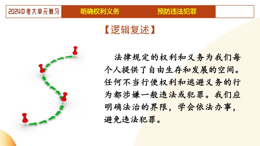 2024年中考道德与法治二轮复习讲练测 模块二  法治教育 单元2 依法办事（示范课件）(共40张PPT)