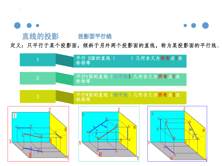 3.2 直线的投影 课件(共22张PPT)《土木工程识图（房屋建筑类）》同步教学（中国建筑工业出版社）