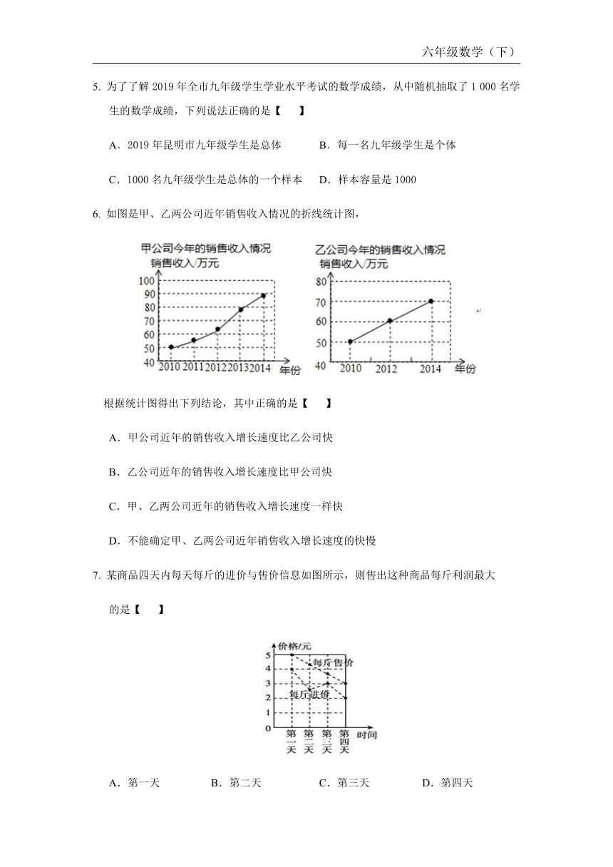 人教版（五四制）六年级数学下册第十章《数据的收集、整理与描述》单元测试含答案