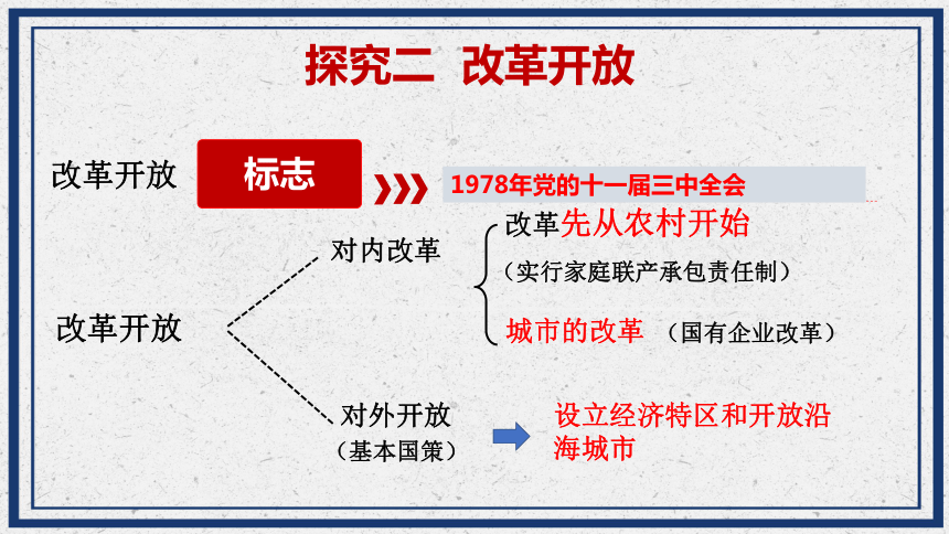 1.1坚持改革开放  课件(共32张PPT+内嵌视频)