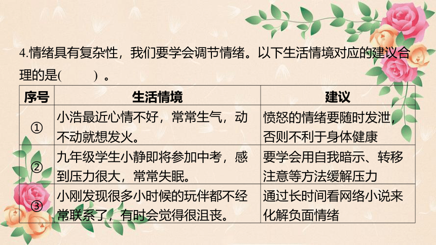 第二单元 做情绪情感的主人 学案课件（共40张PPT）