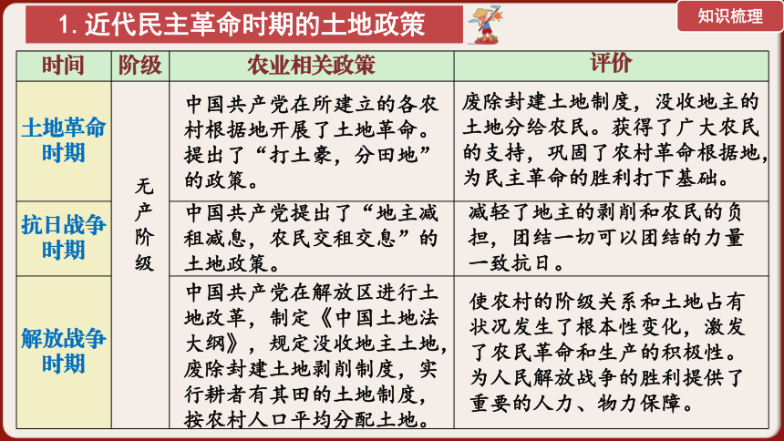 中考专区 二轮专题复习课件：中国近现代的土地政策 复习课件(共16张PPT)