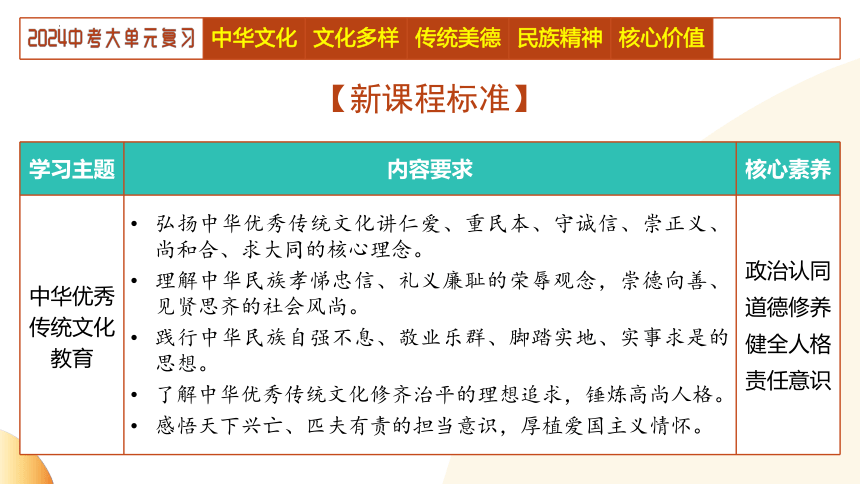 2024年中考道德与法治二轮复习讲练测 模块三  国情教育 单元4 文化建设（示范课件）(共26张PPT)